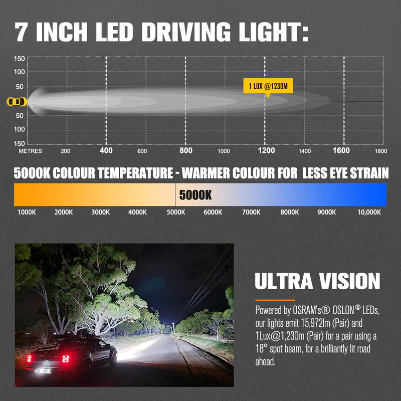 Lightfox Polaris Pair 7inch Osram LED Driving Lights with DRL - Image 5